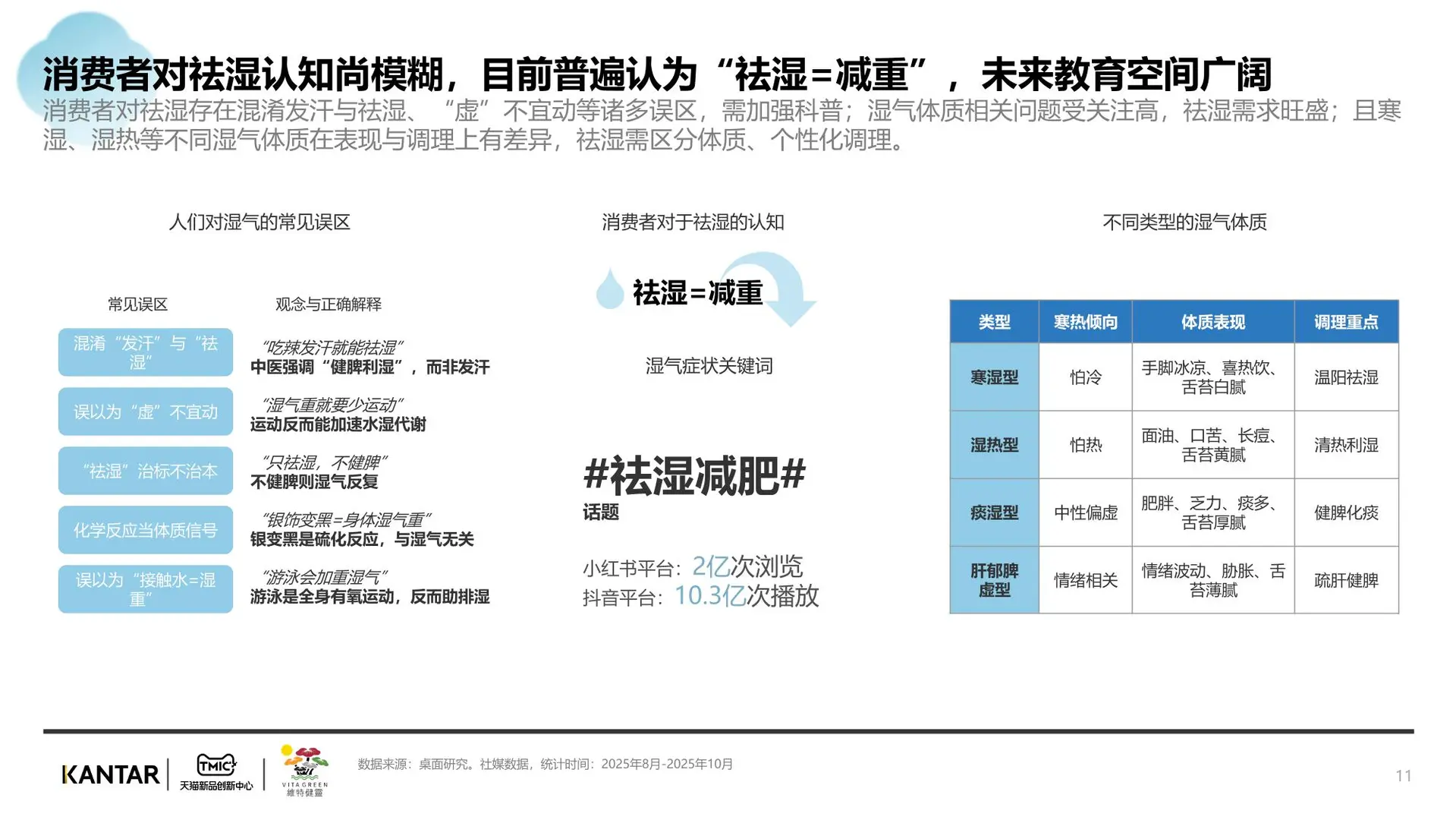 滋补行业祛湿赛道分析报告