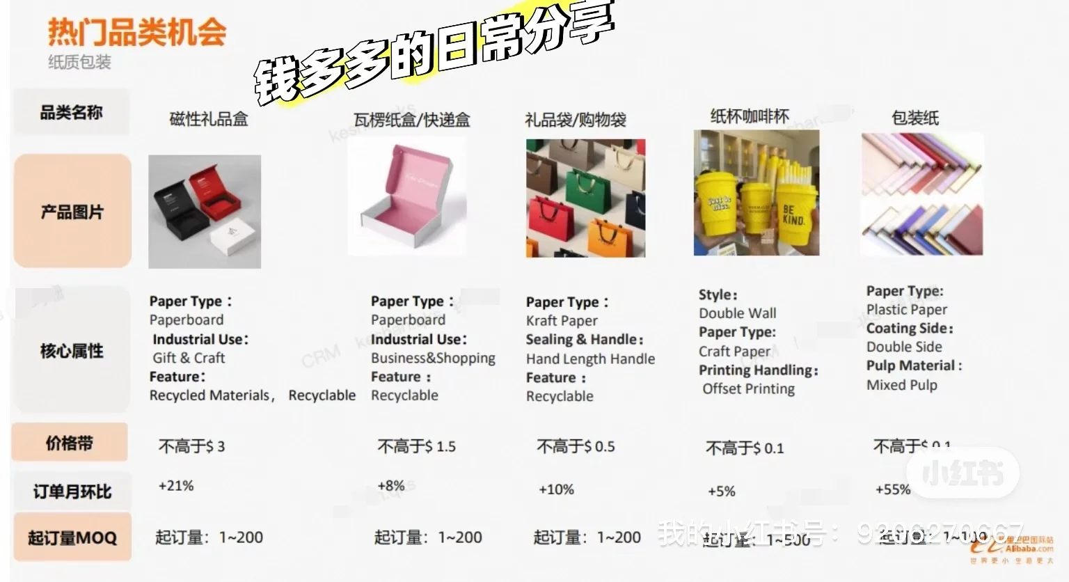 科普一期未来包装印刷行业趋势