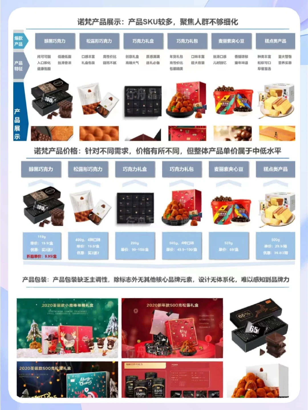 品牌诊断报告怎么做❓框架图收好❗
