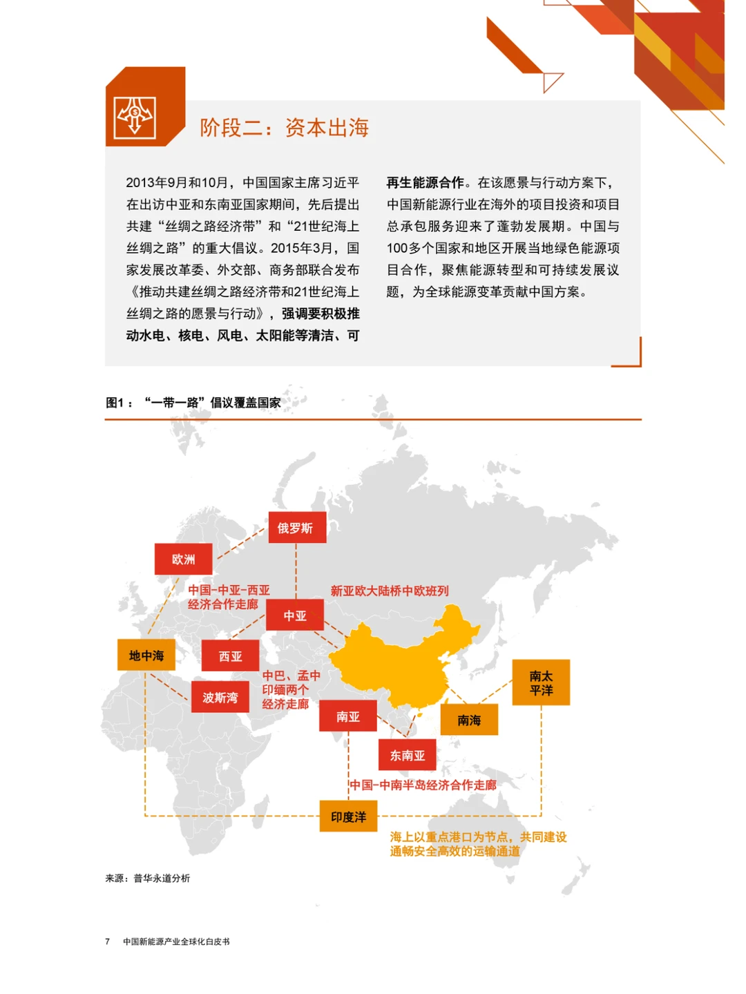 中国新能源产业全球化白皮书