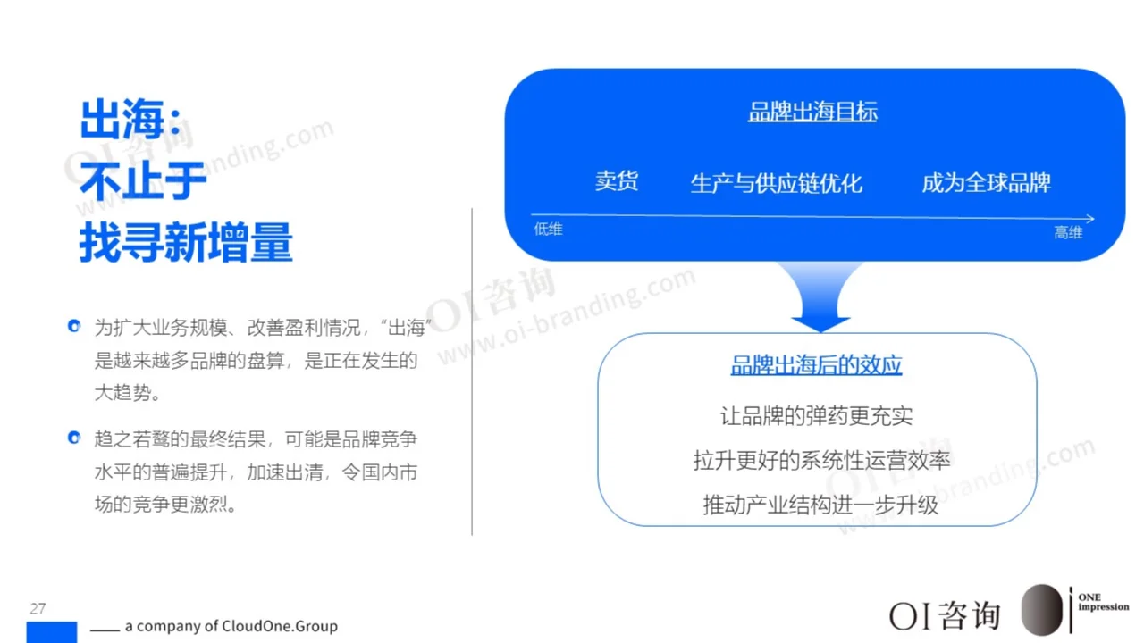 品牌增长秘籍:存量竞争下的制胜法宝