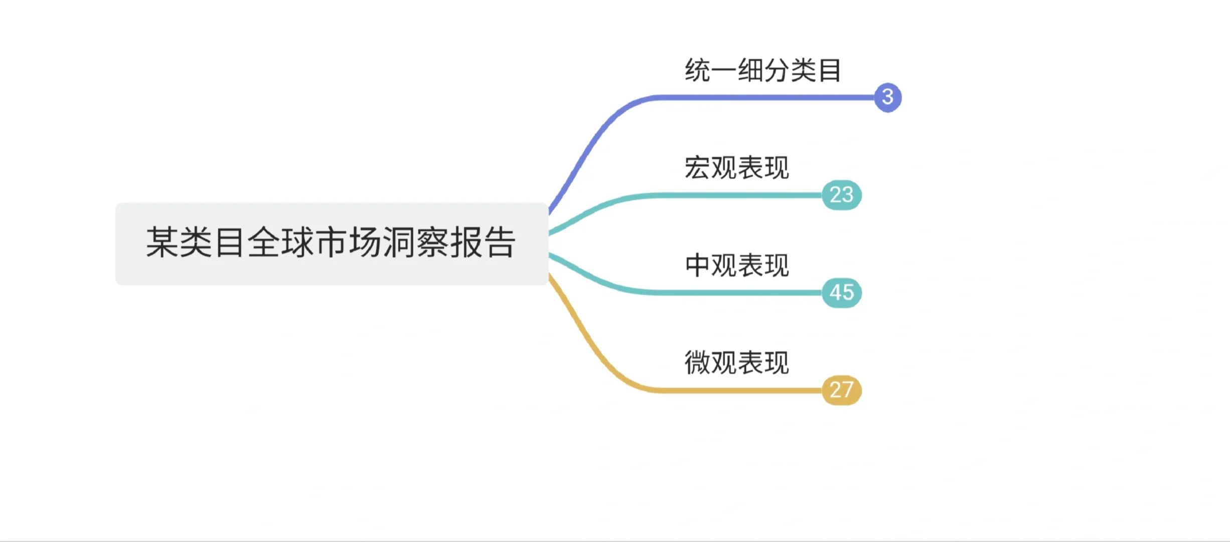 关于某类目产品的市场洞察报告--上
