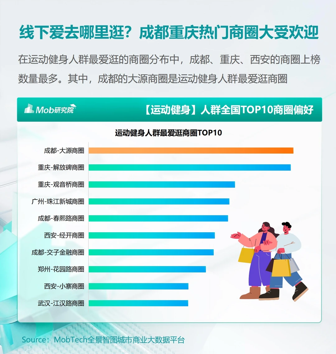 报告分享｜2024年户外运动人群洞察报告