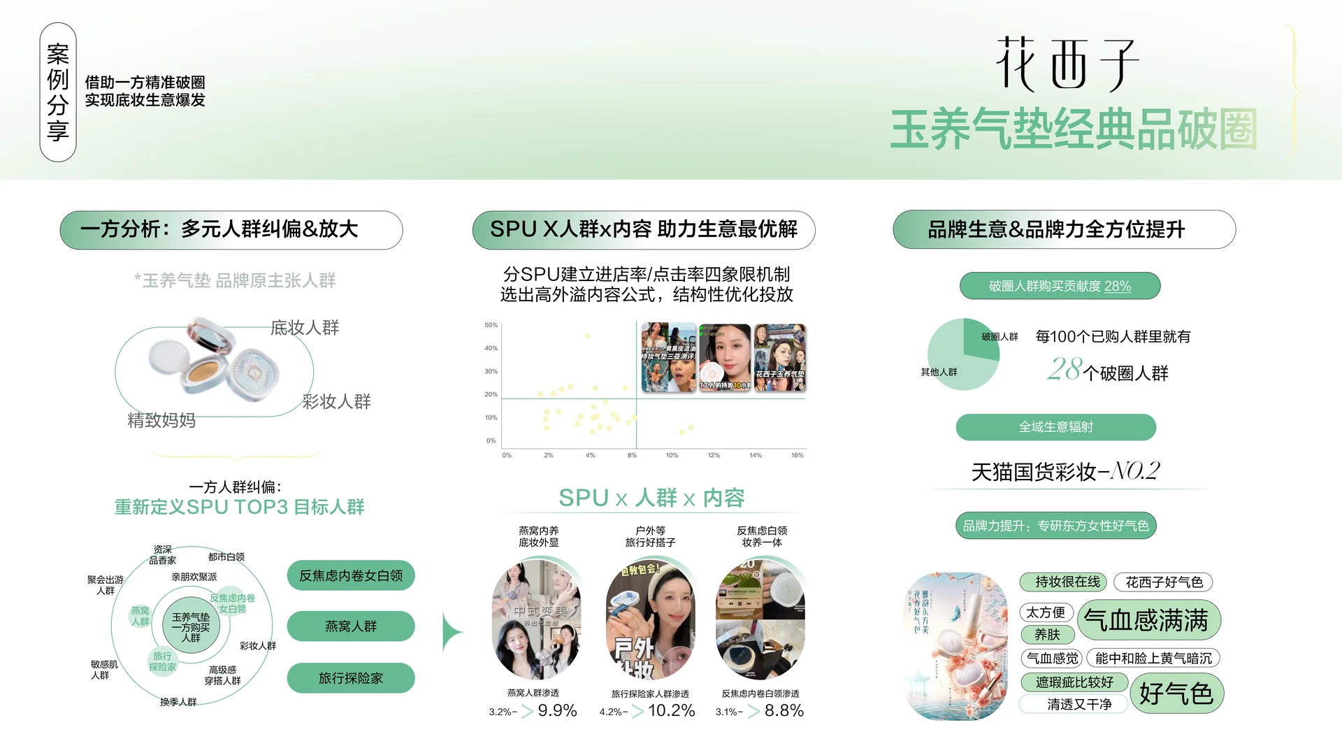 2025彩妆行业趋势洞察报告