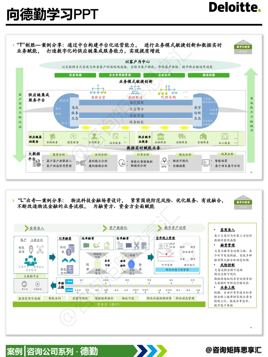 数字化供应链等于利润增长新引擎