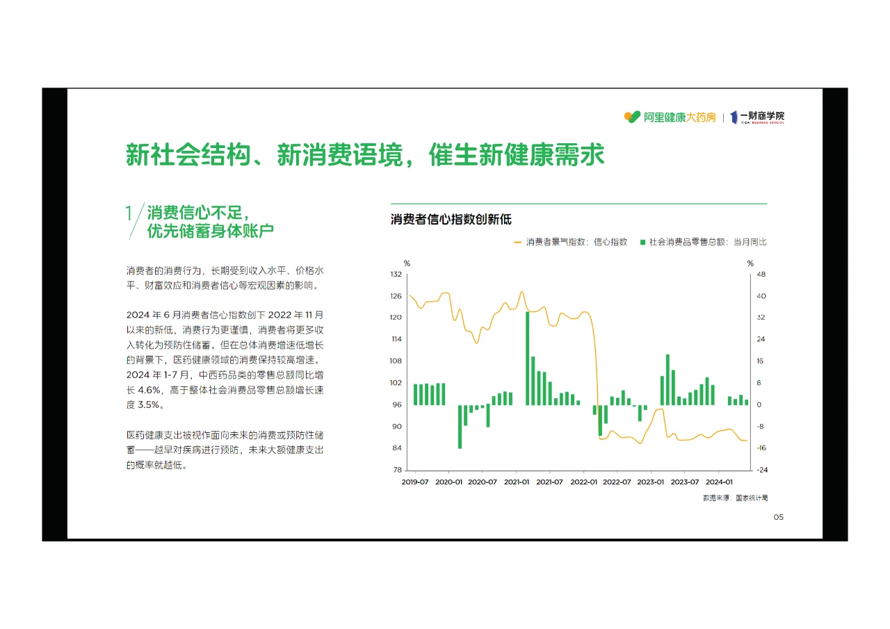 ?2024年阿里健康特色人群消费趋势报告