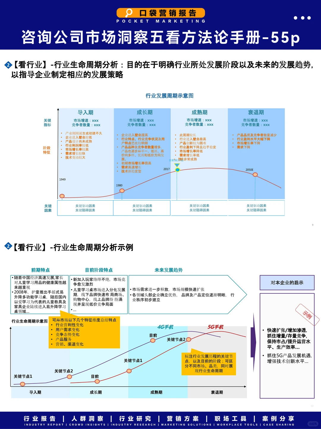 解锁市场洞察秘籍!五看方法论助你精准布局