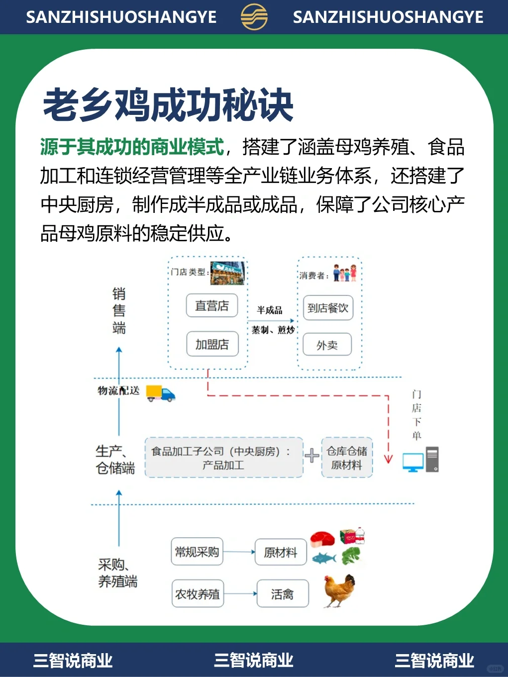 老乡鸡｜全网最会玩，凭什么冲击中式快餐