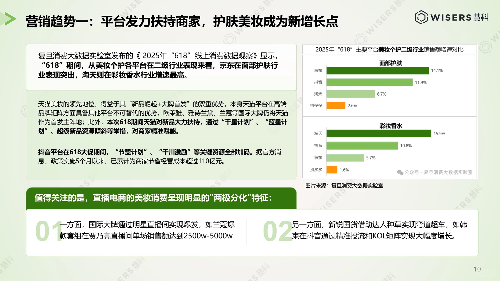 解读2025美妆护肤行业618营销洞察报告