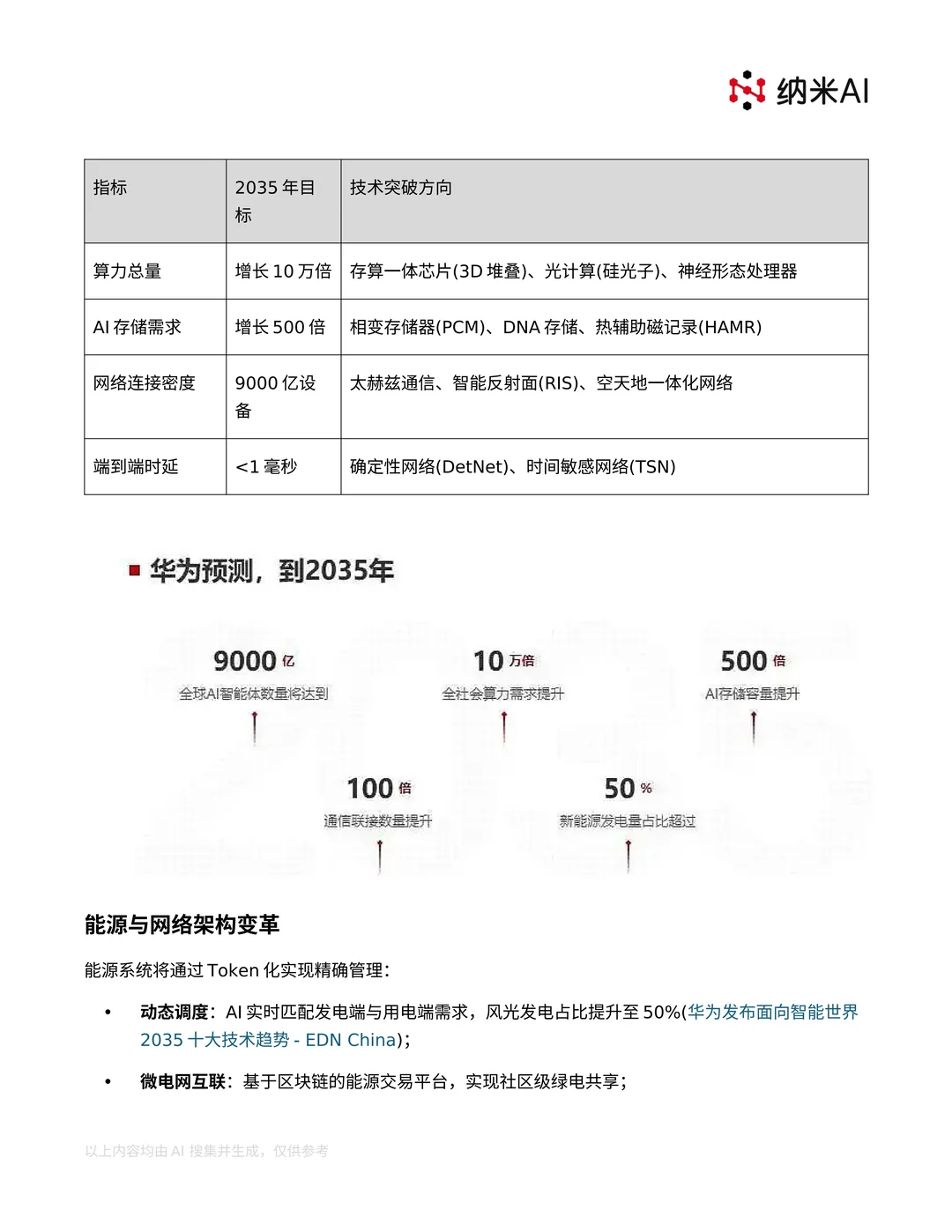 华为《智能世界2035》报告核心观点整理