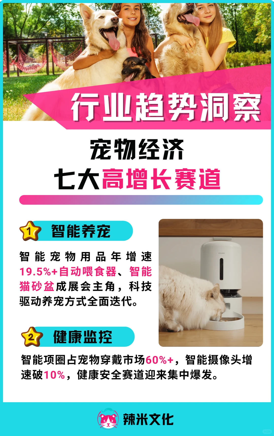 ?跨境卖家码住｜宠物经济赛道大爆发?