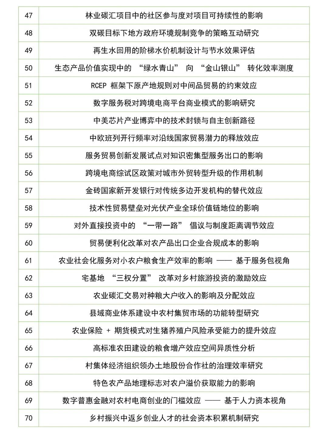 2026届最新经济学专业论文最新选题推荐✨
