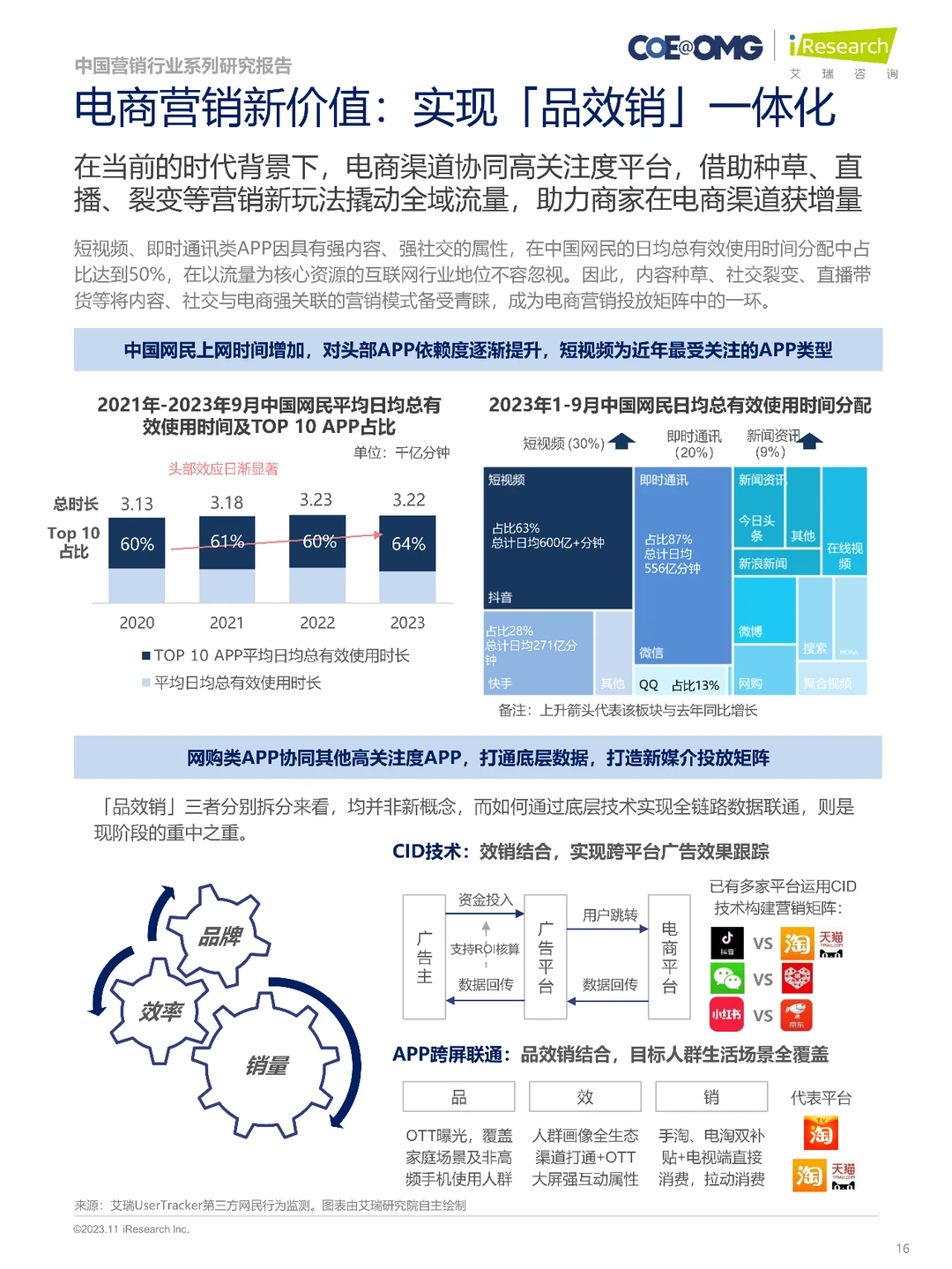 2023中国电商营销趋势及增长策略研究报告