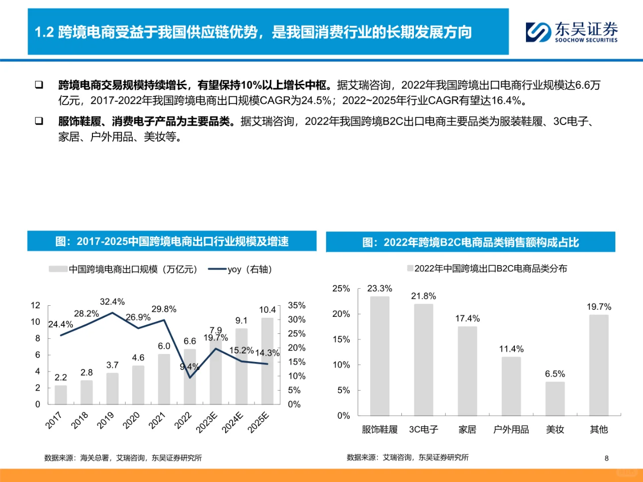 跨境电商全产业链图谱