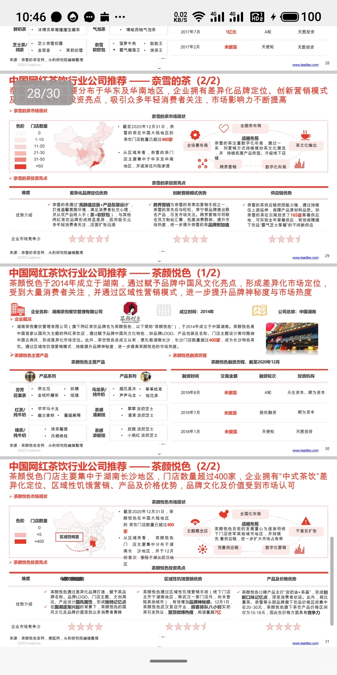 头部网红茶饮品牌市场规模运营数据分析