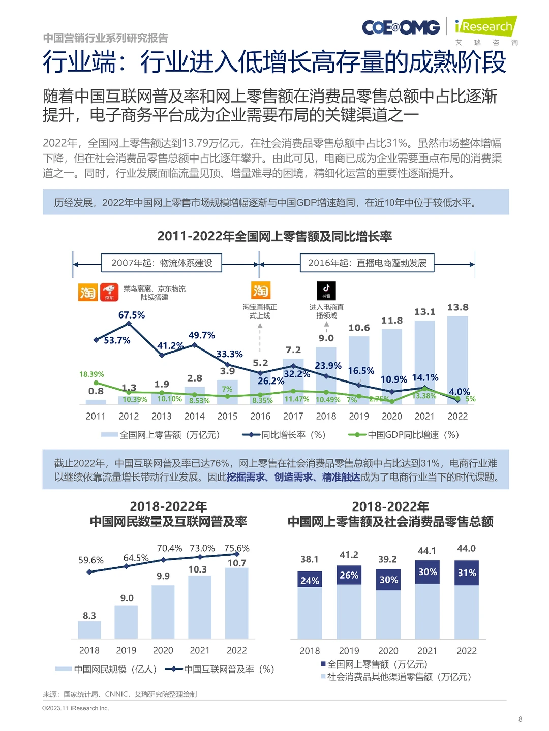 2023中国电商营销趋势及增长策略研究报告