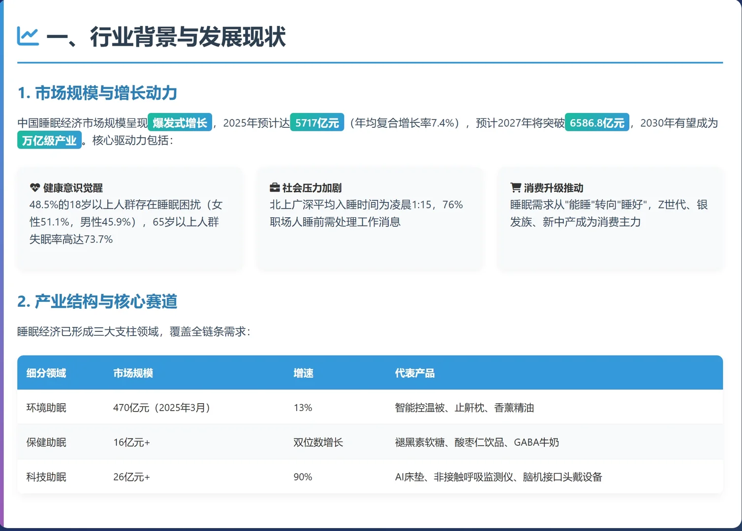 中国睡眠经济调研报告