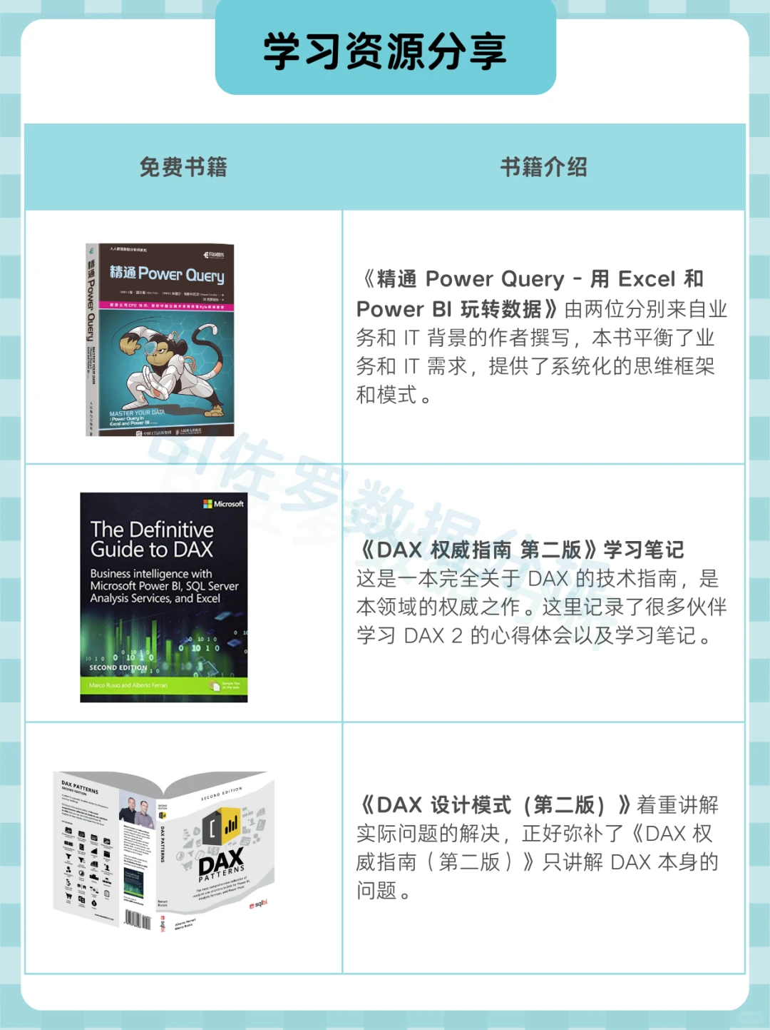 这才是老板想看的销售分析（一）| 客户分析