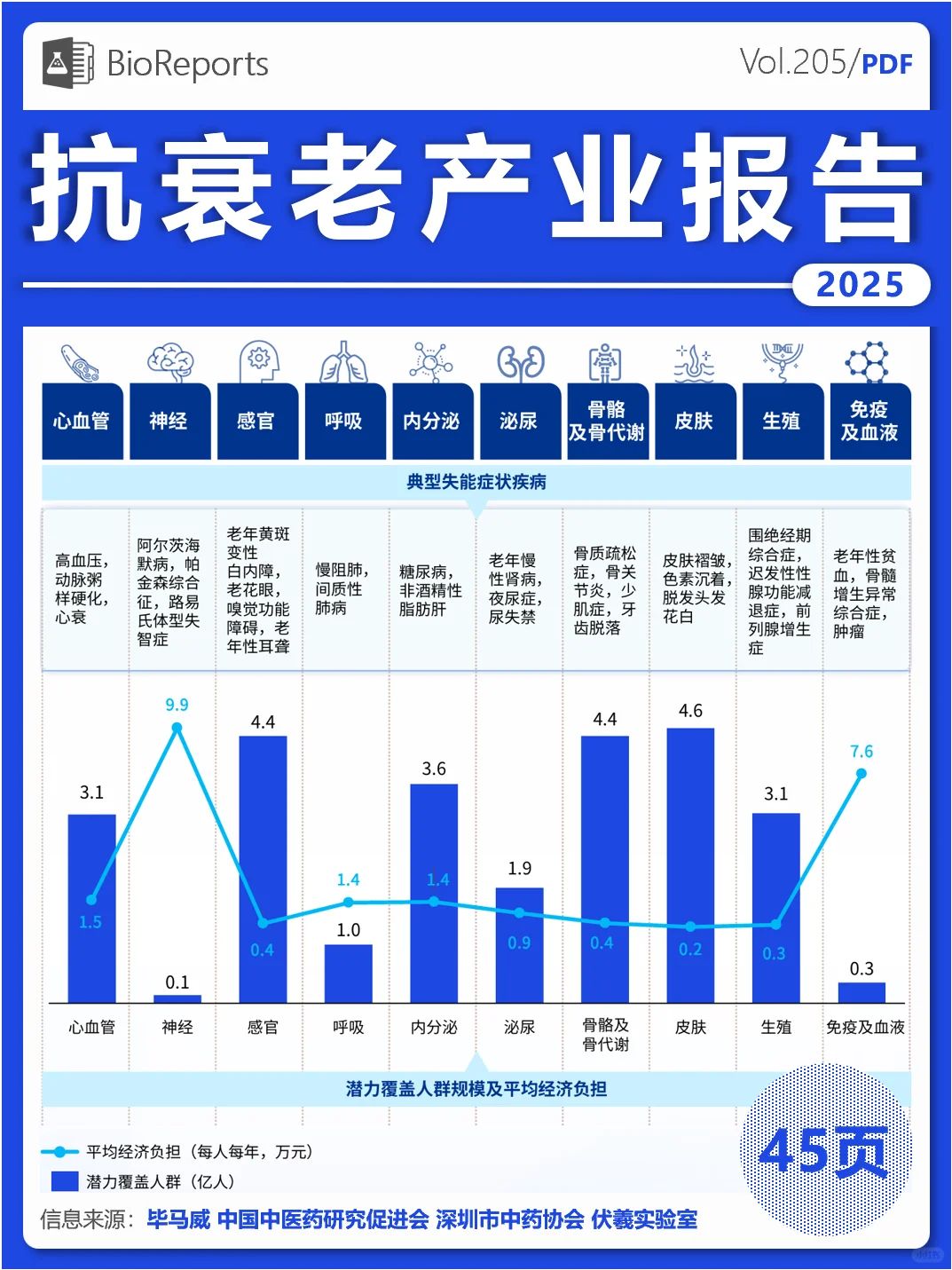 抗衰老产业报告