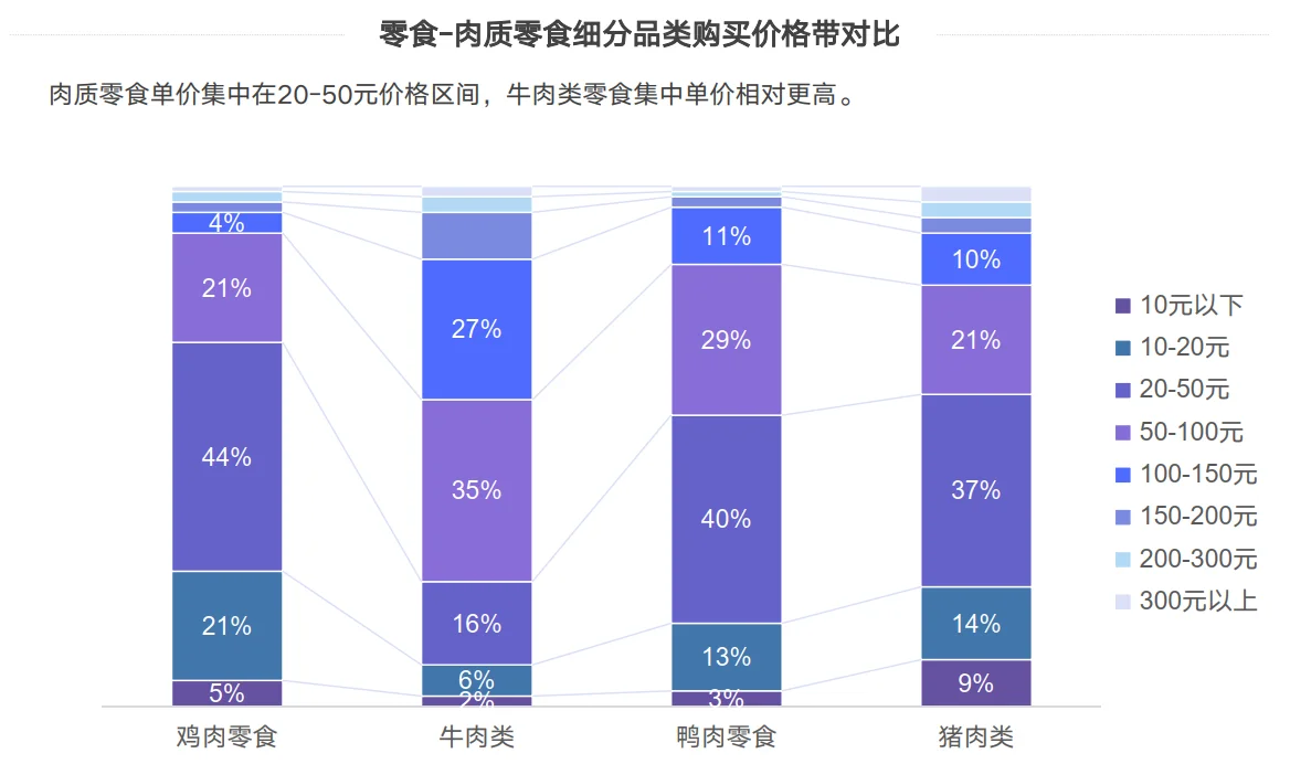 31页报告|2025年零食行业消费趋势洞察