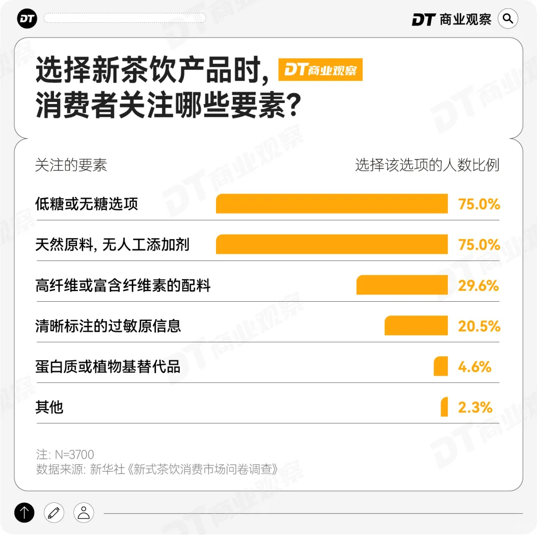 我发现了！茶咖的下一个爆款！？