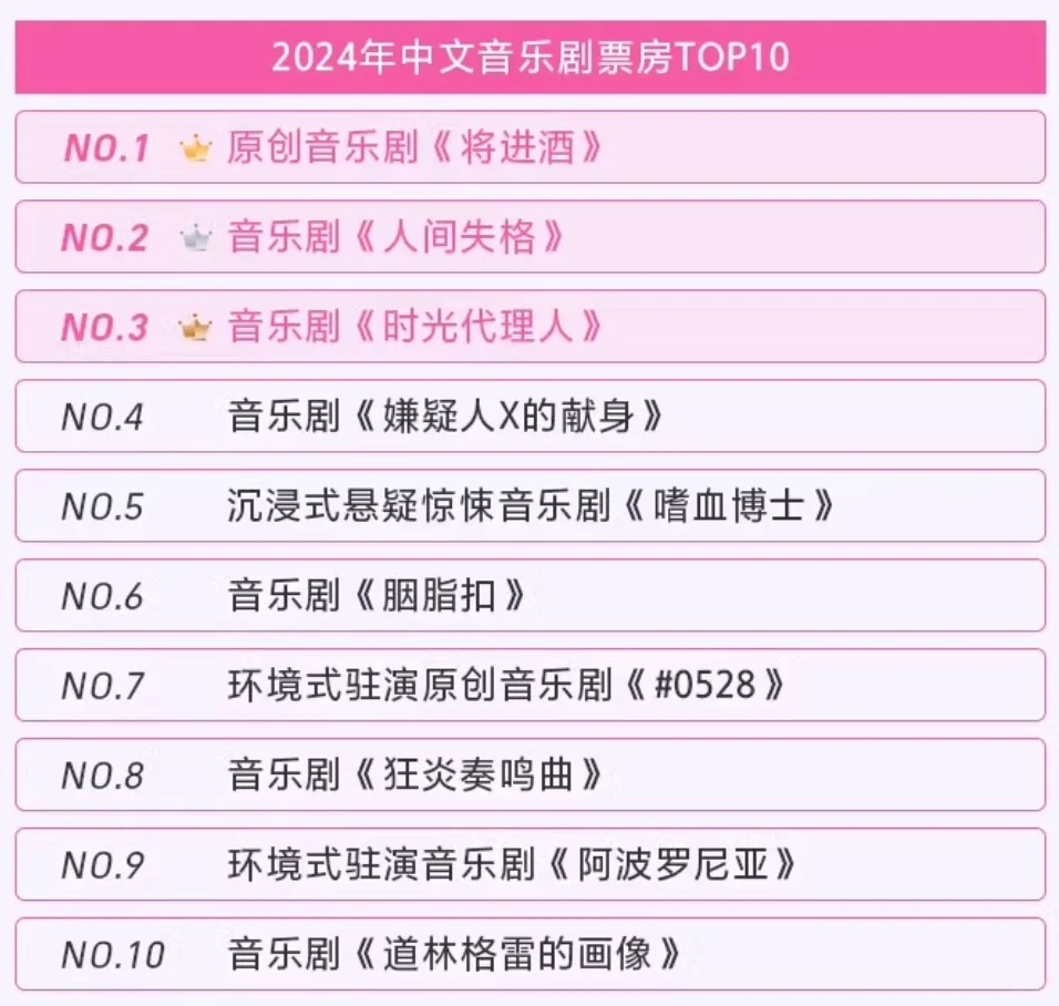 ?来桃，2024中国音乐剧市场年度报告