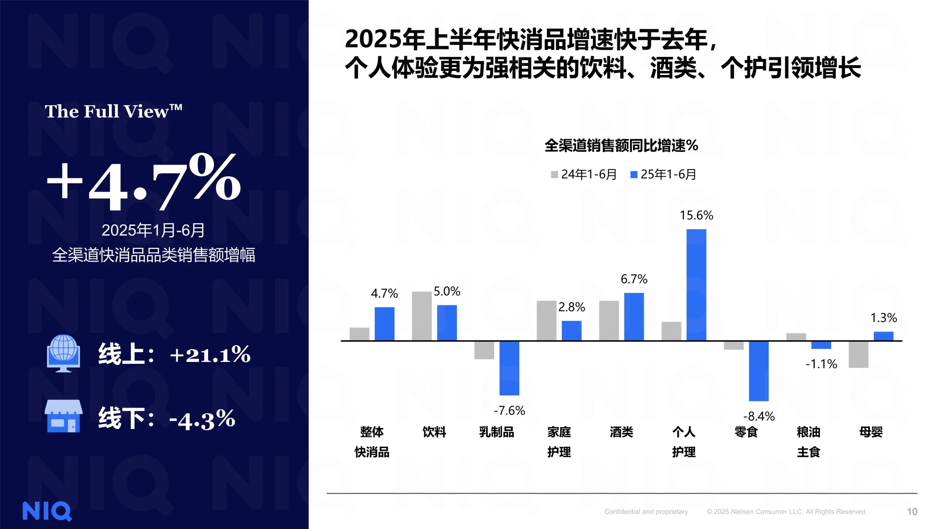 2025上半年零售格局演变和机会分享报告