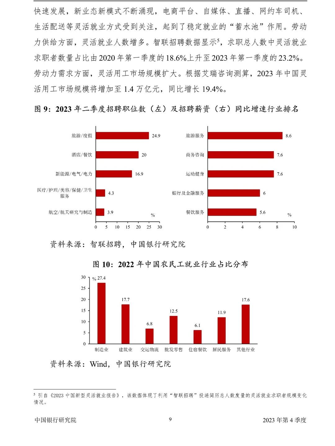 中国经济金融展望报告