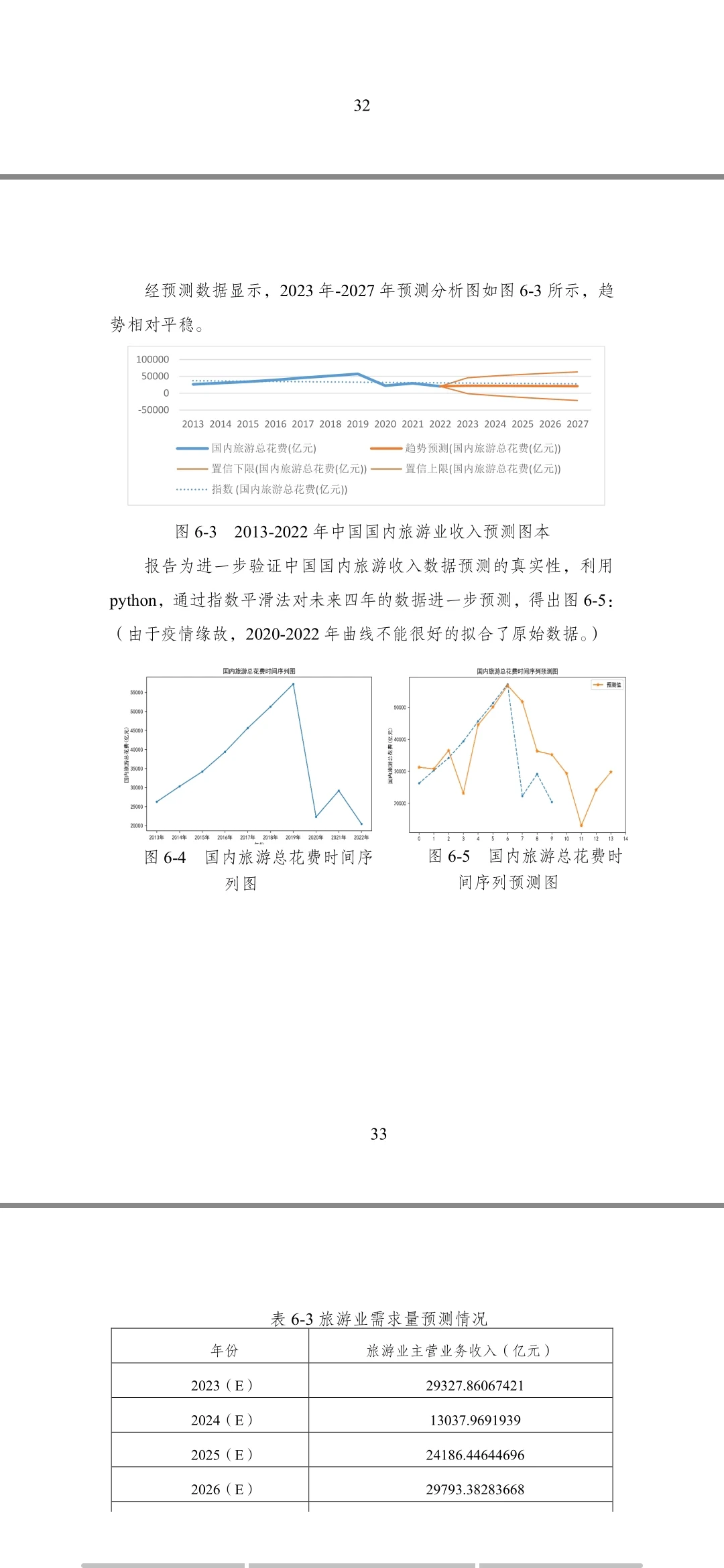 中国旅游行业分析报告