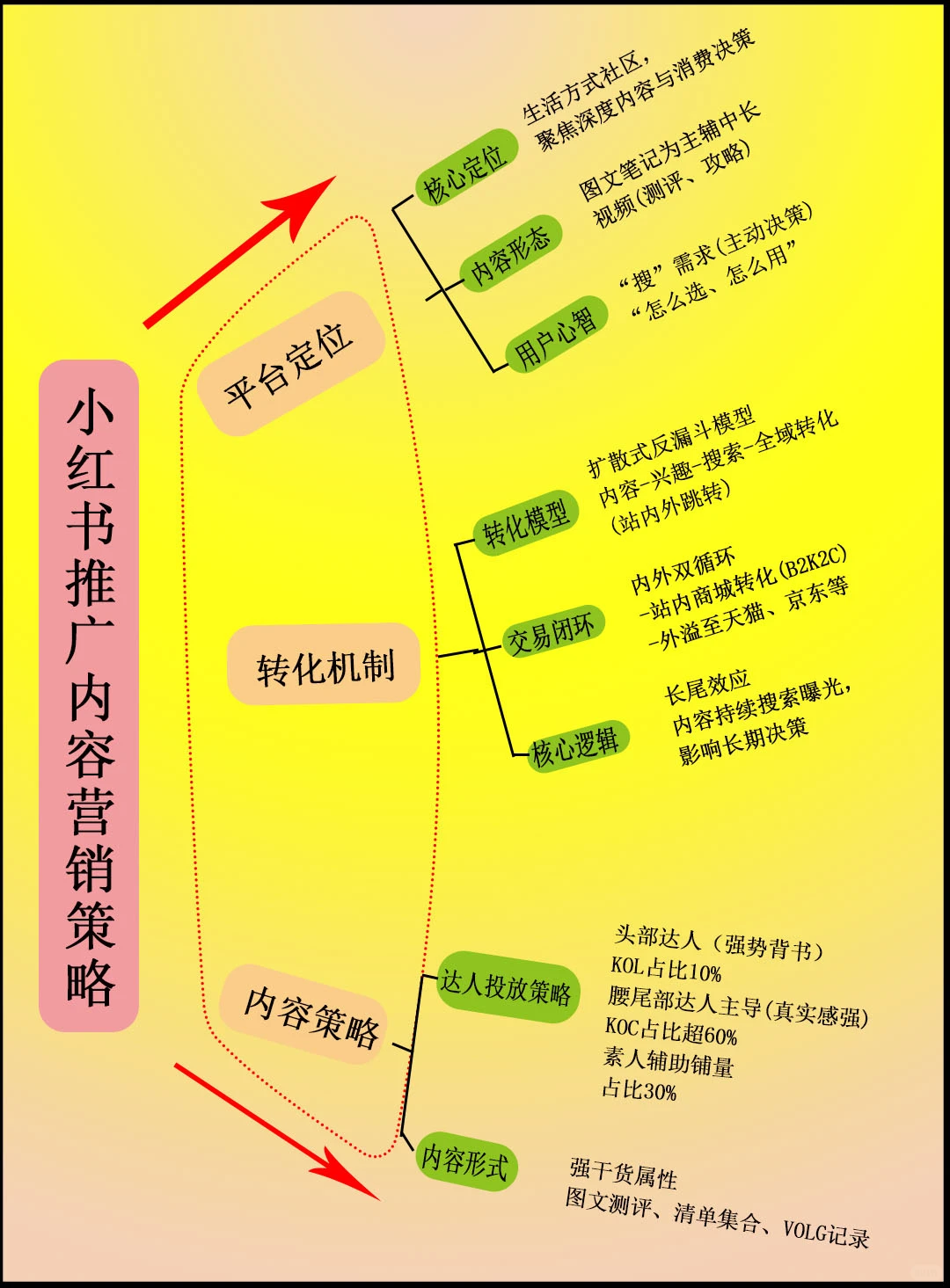 小红书推广营销策略怎么做？