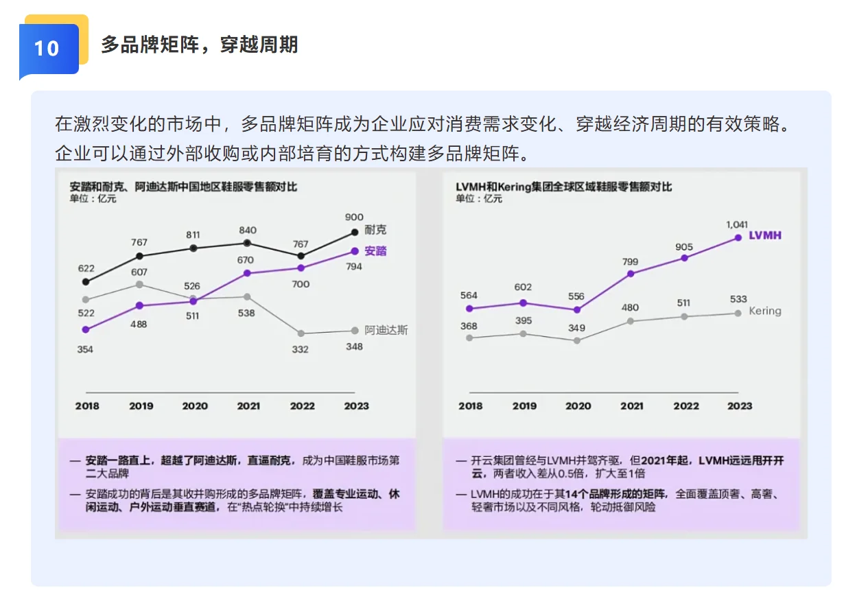 纺织鞋服产业的未来展望：把握十大趋势