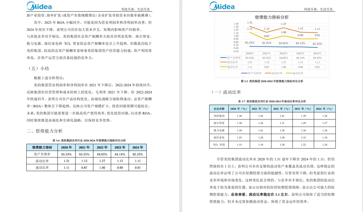 美的集团2020-2024年财务分析