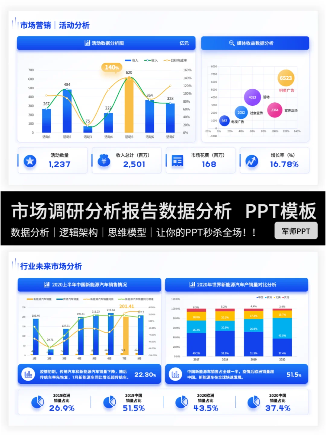 市场调研报告PPT怎么做？快来抄作业～