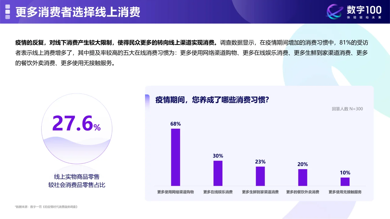 2024中国消费与电商零售品类趋势洞察报告