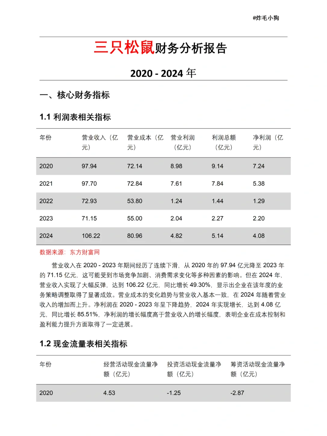 三只松鼠财务分析报告-2020-2024 年