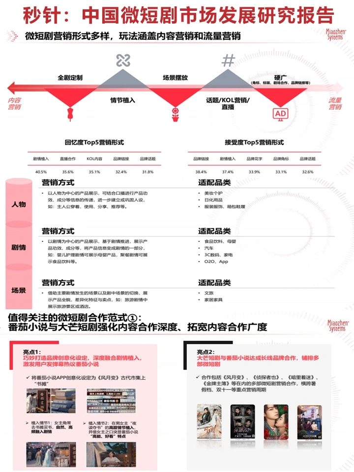 秒针：中国微短剧市场发展研究报告