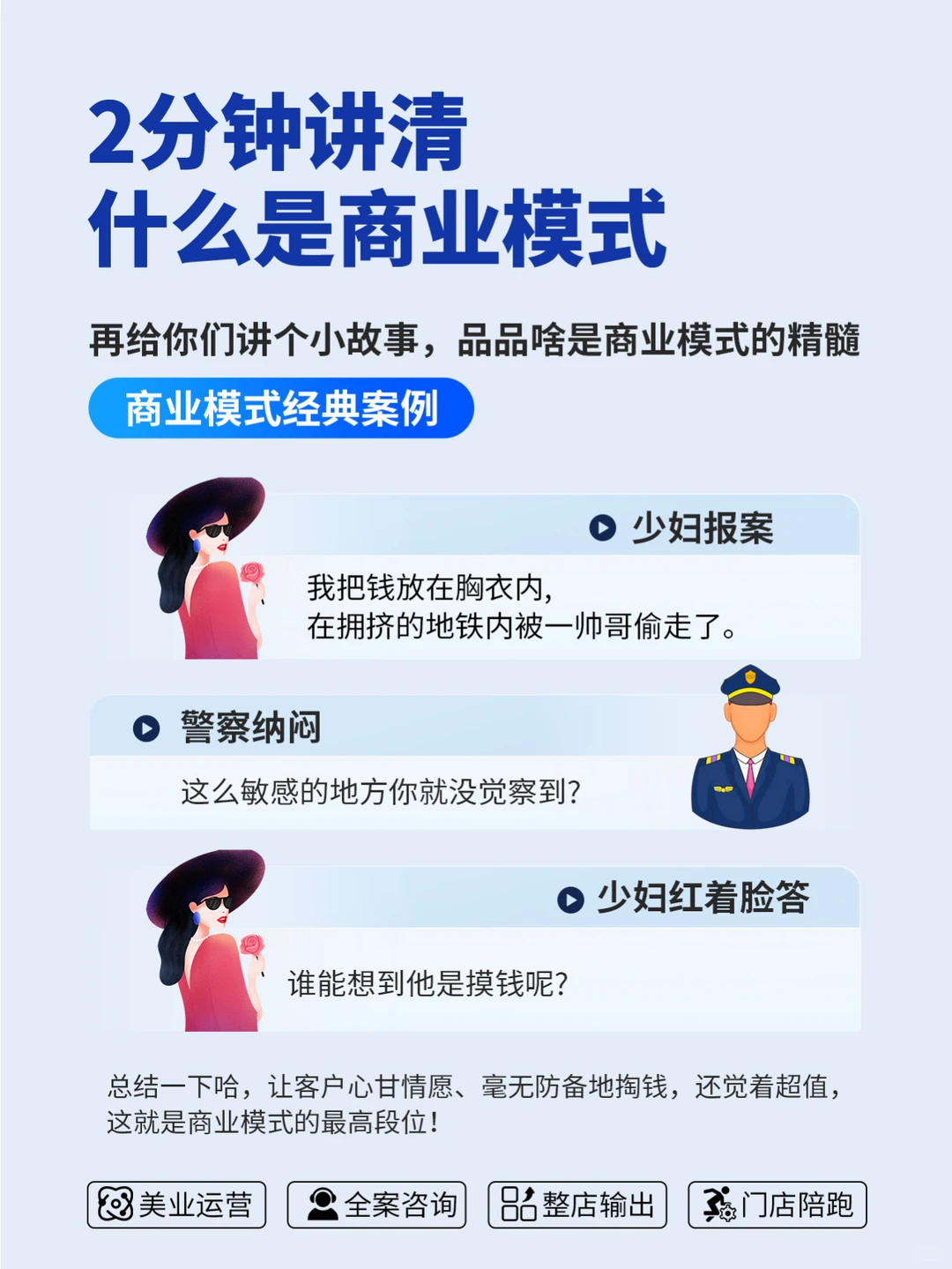 2分钟讲清什么是商业模式