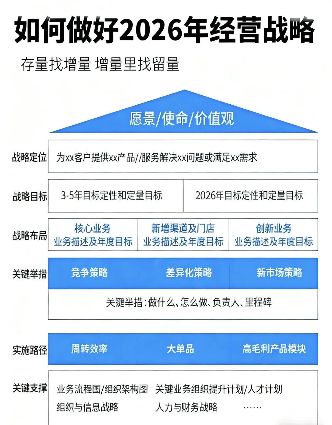 《企业战略管理全流程》|一篇全搞懂