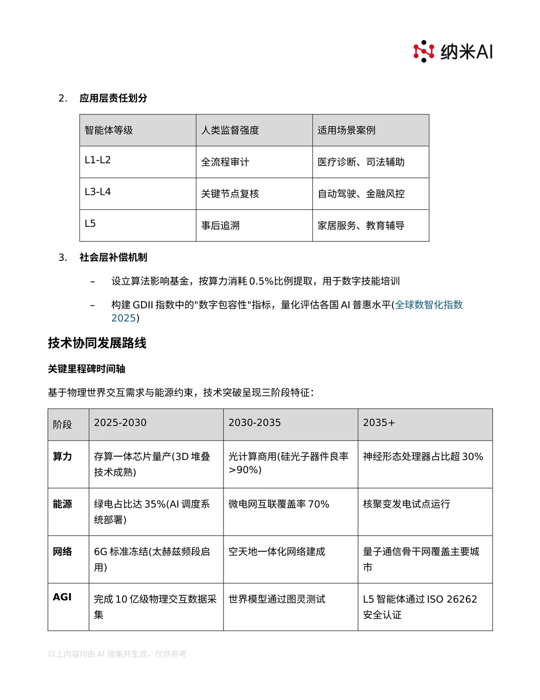 华为《智能世界2035》报告核心观点整理