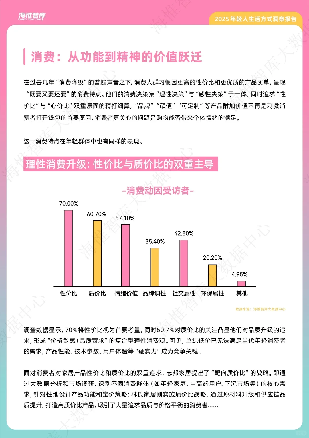 2025年年轻人生活方式洞察报告