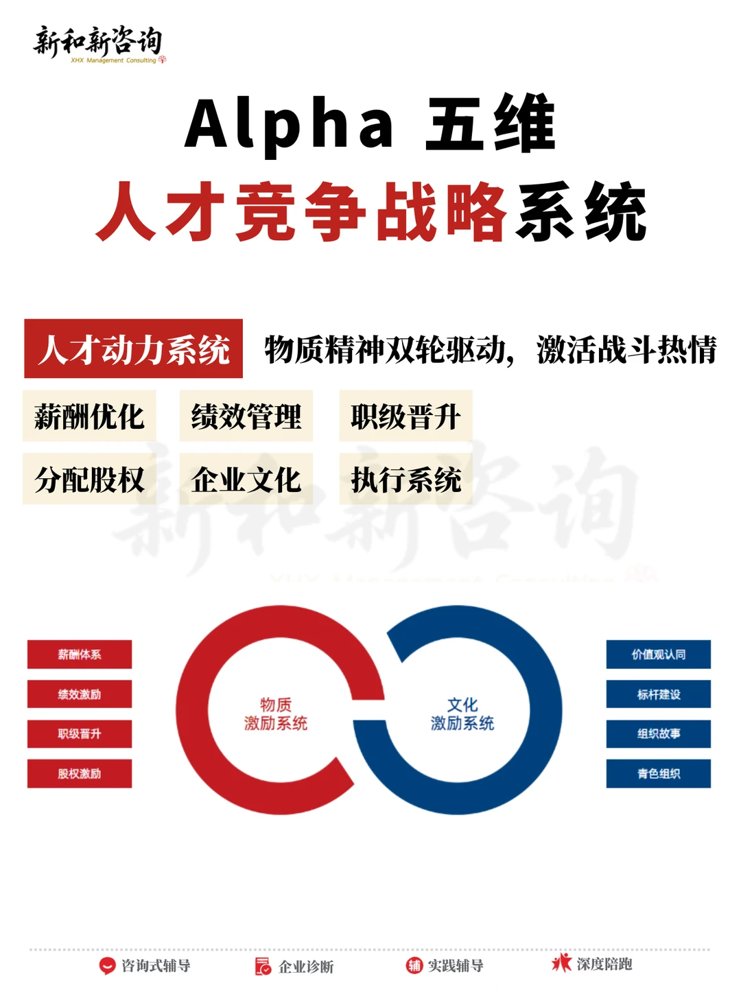 做员工薪酬体系搭建,就找新和新咨询落地