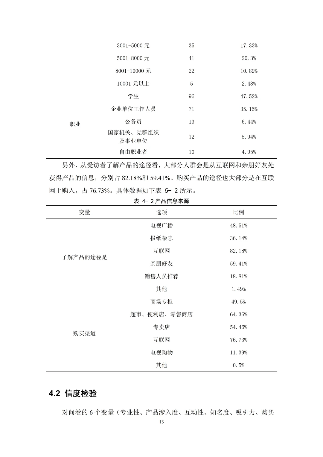 导师强调:这才是spss数据分析的标准模板!