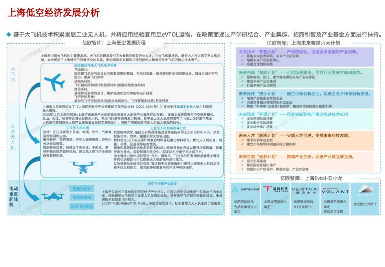 43页报告 | 2024中国低空经济行业研究报告