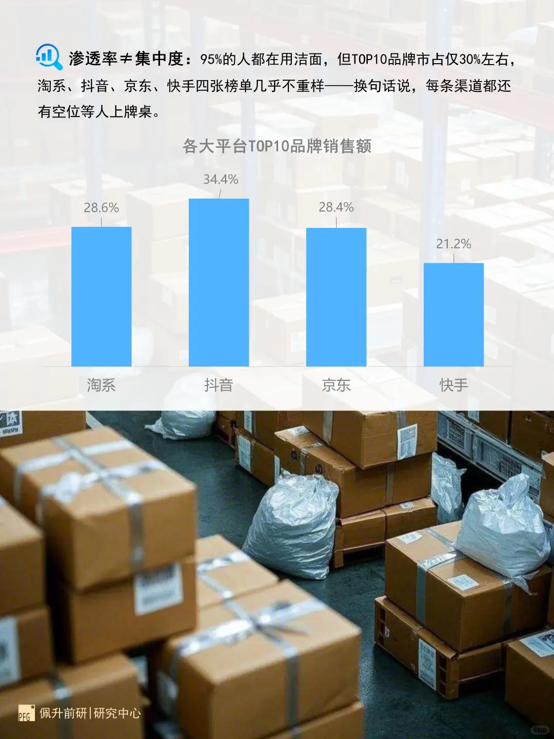 一张图看懂洁面赛道