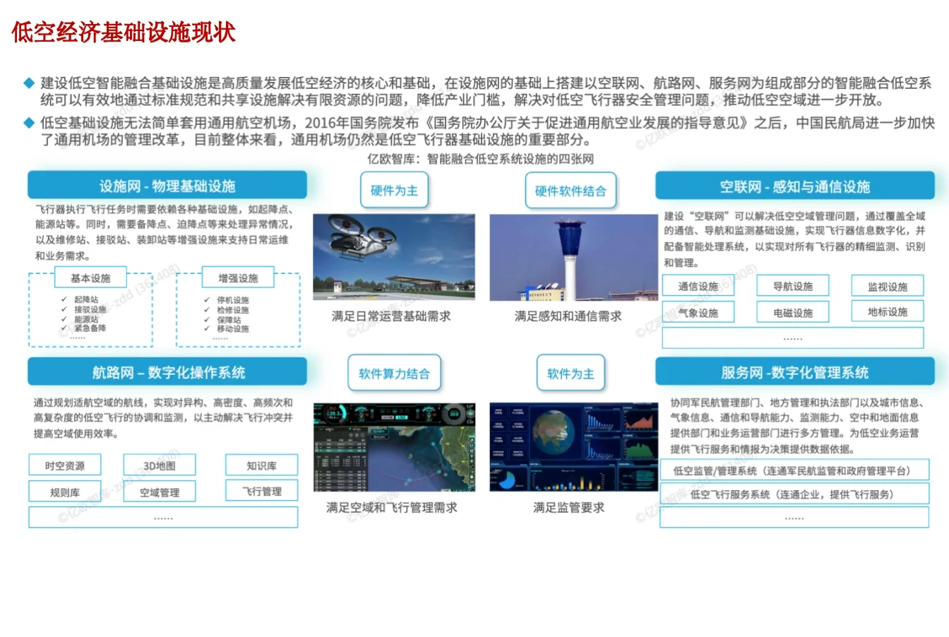 43页报告 | 2024中国低空经济行业研究报告