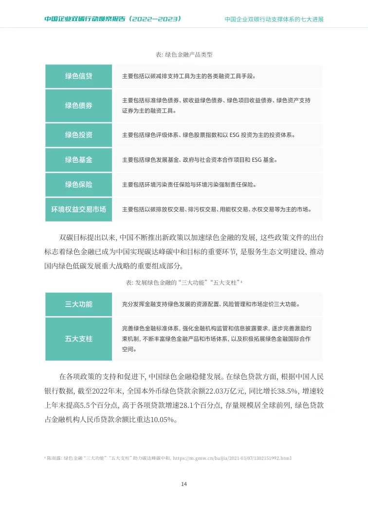 94页报告|?中国企业双碳报告