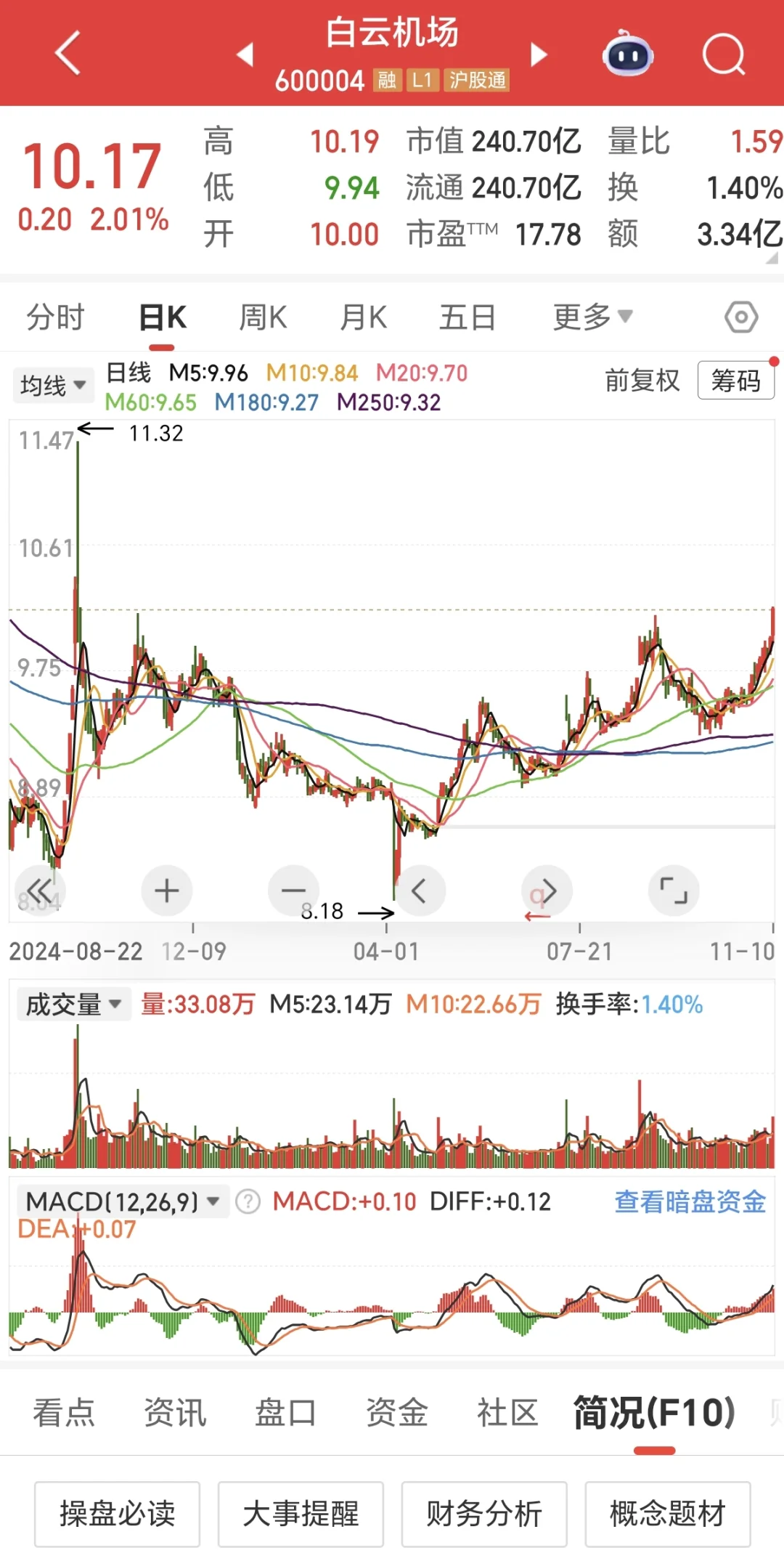 消费板块正式打响第一枪