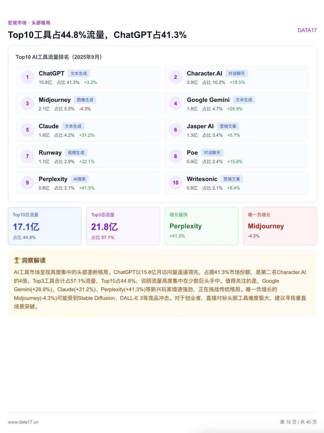 全球AI趋势报告来了！