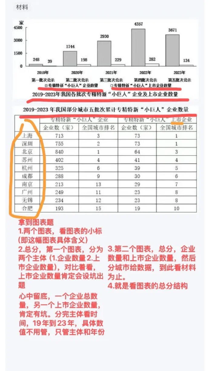 我的天，这才是真正的资料分析大佬?