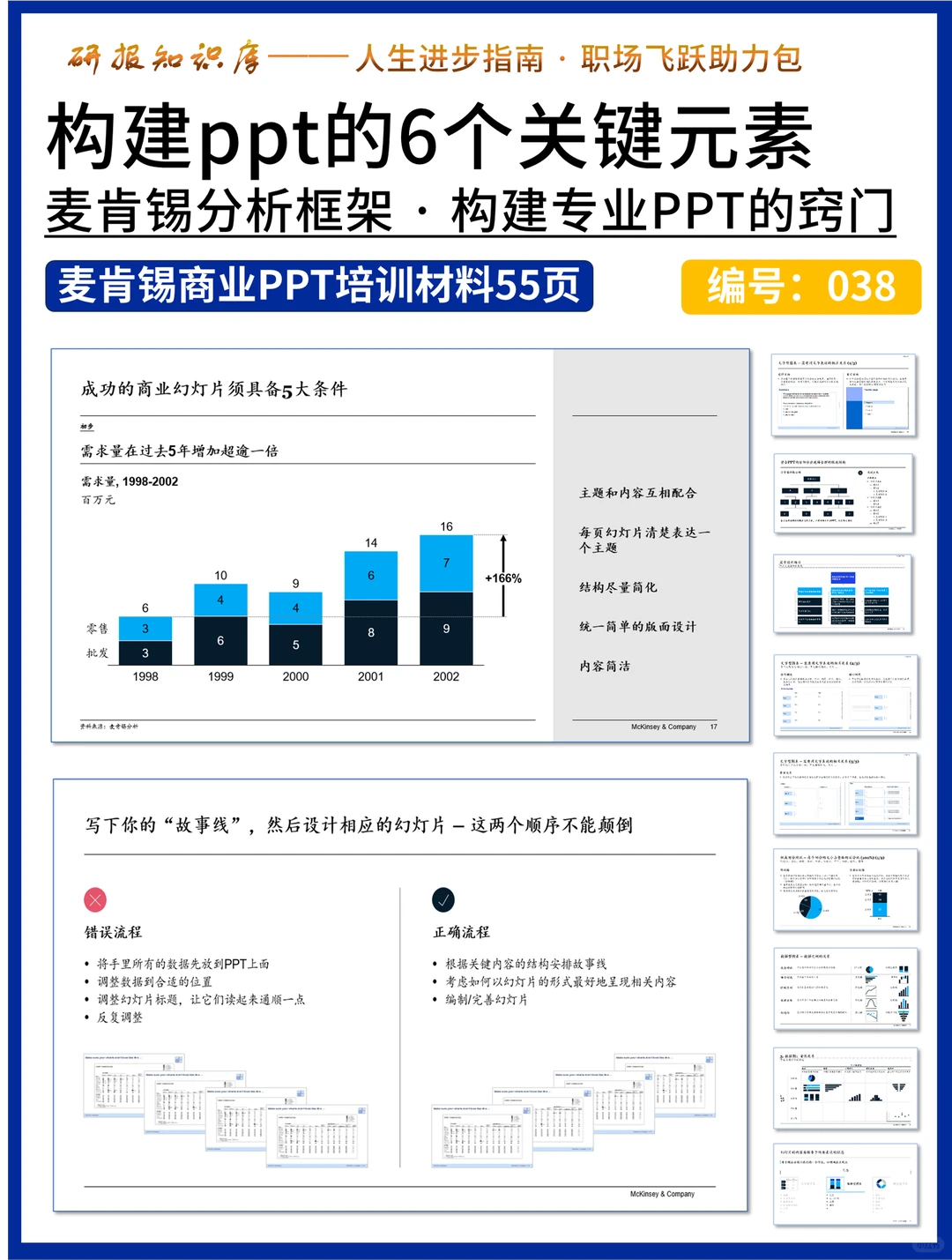 市场洞察怎么样做才更有逻辑?
